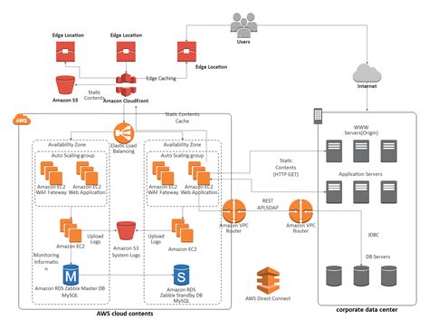 Aws Architecture Diagram Examples