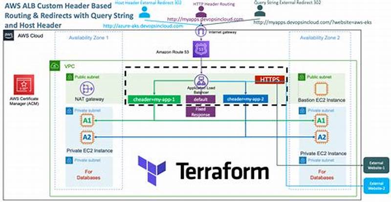 Aws Listener Rule Path Pattern