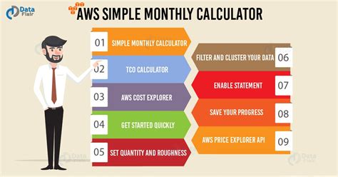 Calculate Your Cloud Cost Savings like a Pro with AWS Simple Monthly Calculator at Your Fingertips