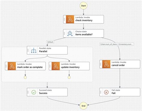 [Solved] AWS Lambda vs AWS step function 9to5Answer