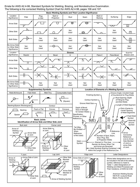 Aws Welding Symbols Chart