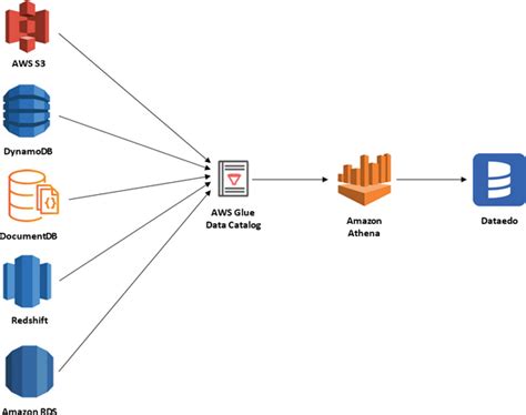 Aws_glue_catalog_database