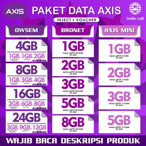 Axis Paket Internet