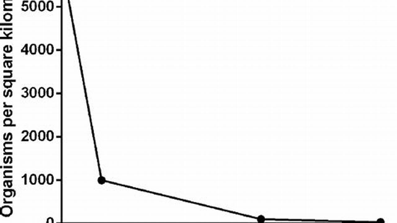 Axolotl Population Graph 2024 Usa