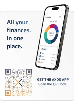 Axos Bank Customer Service