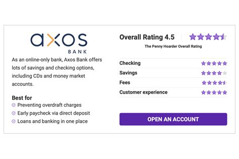 Axos Bank Review Yelp