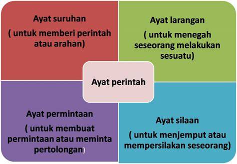 Ayat Perintah