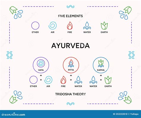 Ayurveda Explained