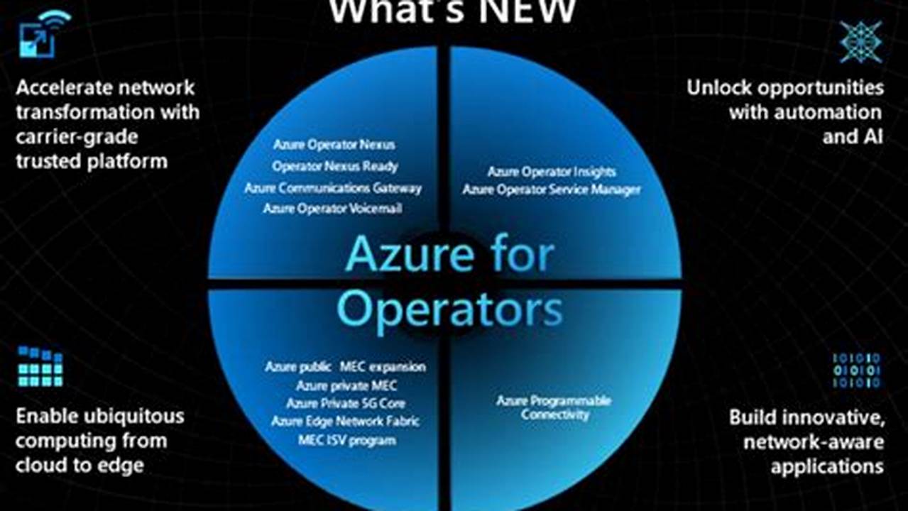 Azure For Operators Layoffs 2025