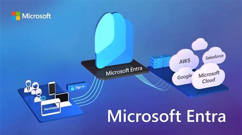 Azure AD becomes Microsoft Entra ID