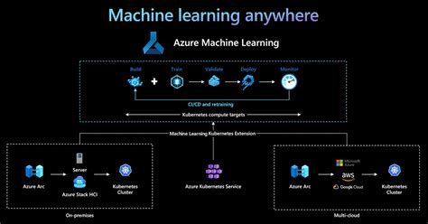 Azure AI
