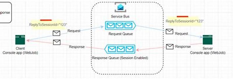 Azure Service Bus Request Response Pattern