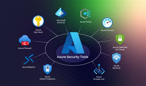 Azure security tools