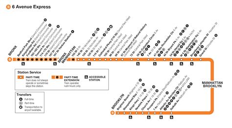 B D Train Subway Map