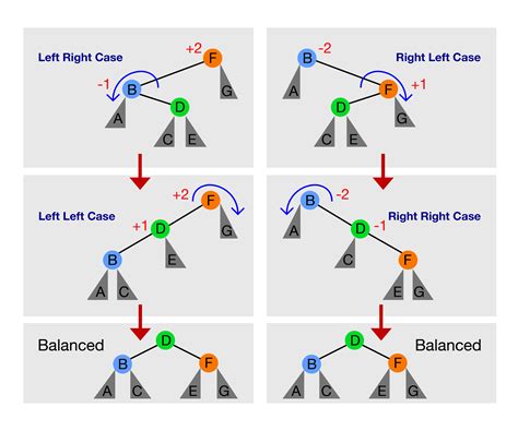 B-Tree Calculator: Streamline Your Data Management Efforts with Advanced Efficiency