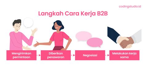 B2B: Model, Contoh, & Strategi Sukses