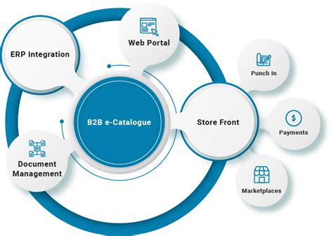 B2b E-catalogue Solution