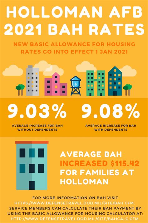 BAH (Basic Allowance for Housing)