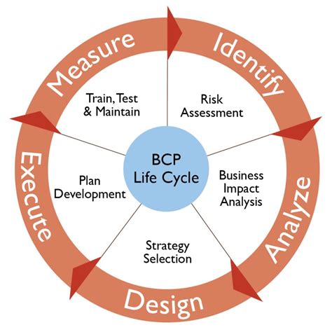 BCP Meaning