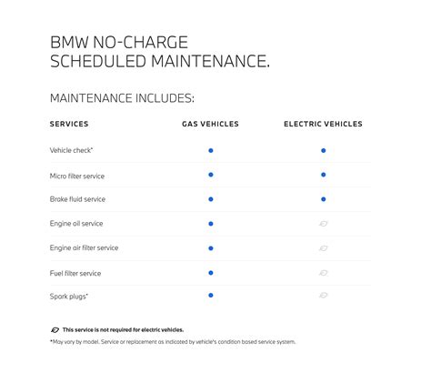 BMW Maintenance Service