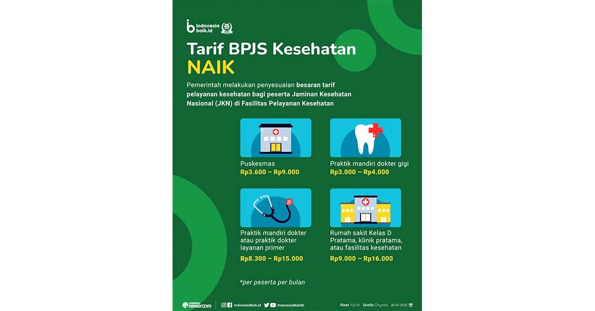 BPJS Kesehatan Indonesia
