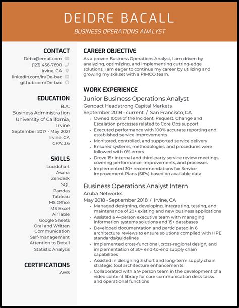 Ba Resume Sample