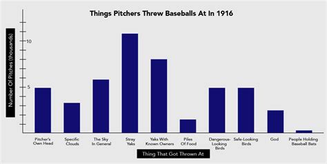 Babe Ruth Career Statistics
