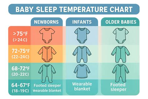 Baby AC Temperature: Safe & Comfortable Settings