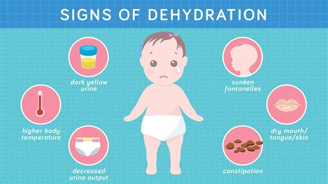 Baby Dehydration