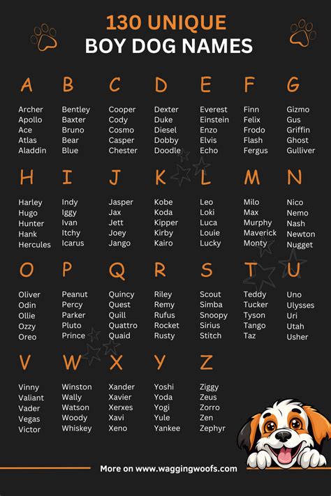 Baby Dog Names Male