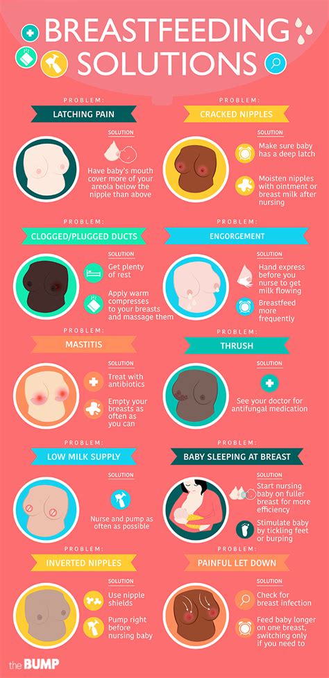 Baby Feeding Problems: Causes & Solutions