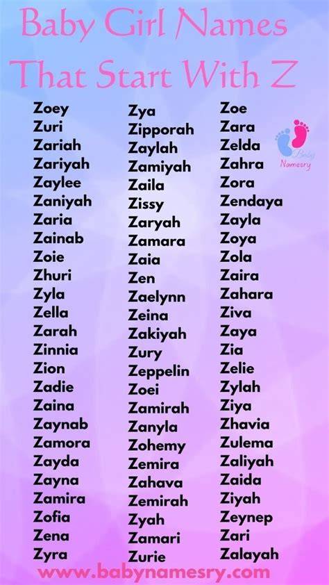 Baby Girl Names That Start With Zy