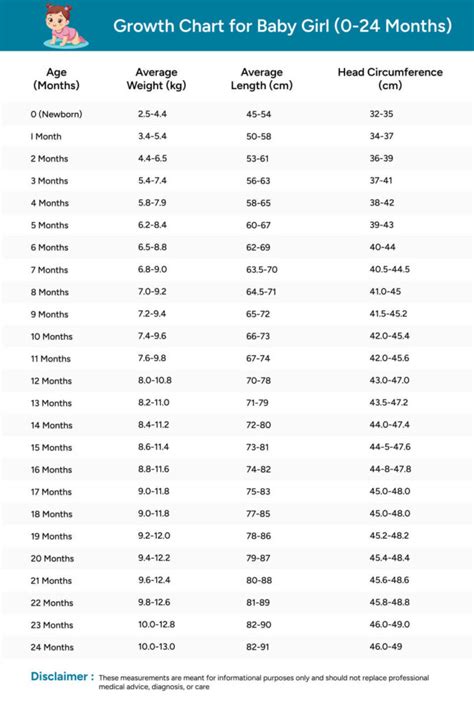 Baby Girl Weight Chart