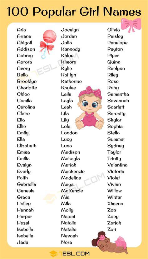 Baby Names For Girl With S
