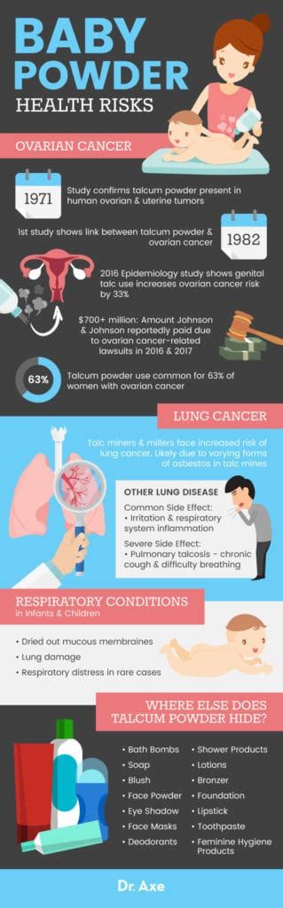 Baby Powder Safety: Risks & Alternatives