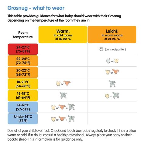 Baby Room Temp
