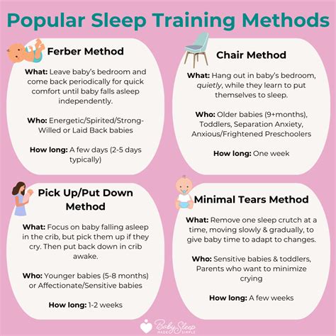 Baby Sleep: 6 Simple Methods That Work