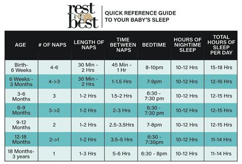 Baby Sleep: Recognize & Establish Patterns Now.