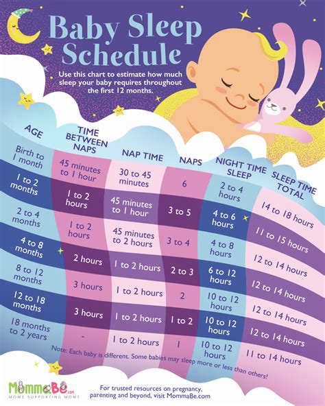 The Best Baby Sleep Schedule When and How to Incorporate It