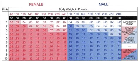 Bac By Weight Chart