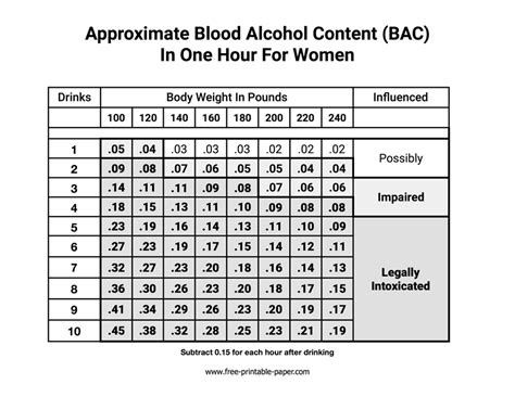 Bac Chart For Women