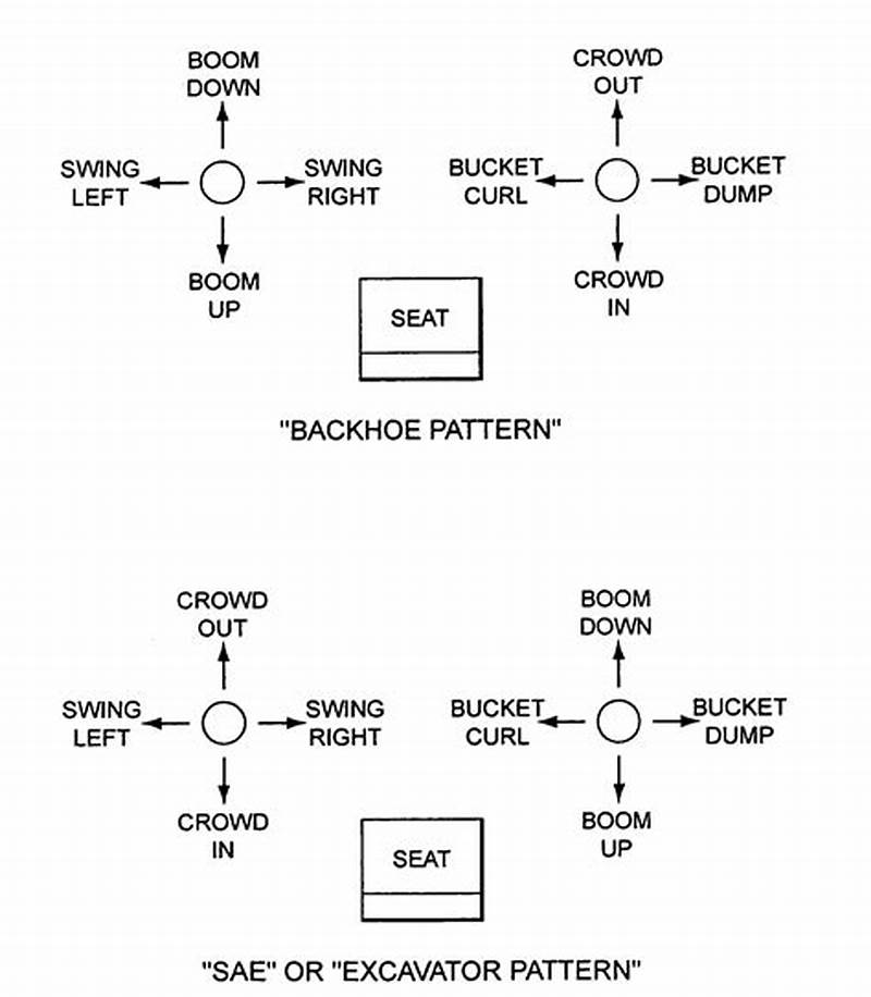 Backhoe Control Pattern