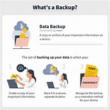 Backing Up Data
