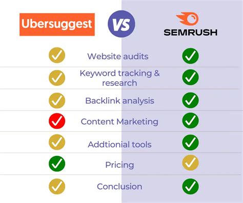 Backlink Analysis: Semrush vs Ubersuggest