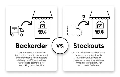Backorders vs Out of Stock