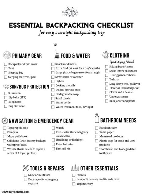 Backpack Checklist