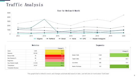Backpage's Traffic Analysis: A Detailed Examination of User Patterns