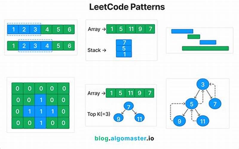 Backtracking Pattern Leetcode