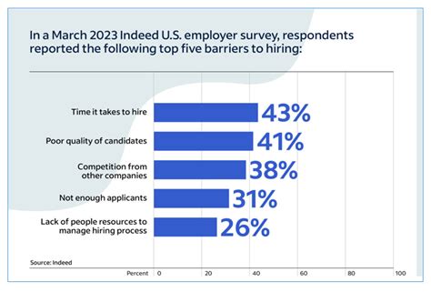 Backtracking after a backlash