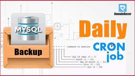 Backup MySQL Database Using Cron Jobs